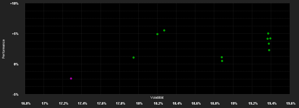 Chart for JPMorgan Funds - Latin America Equity Fund C (acc) - GBP