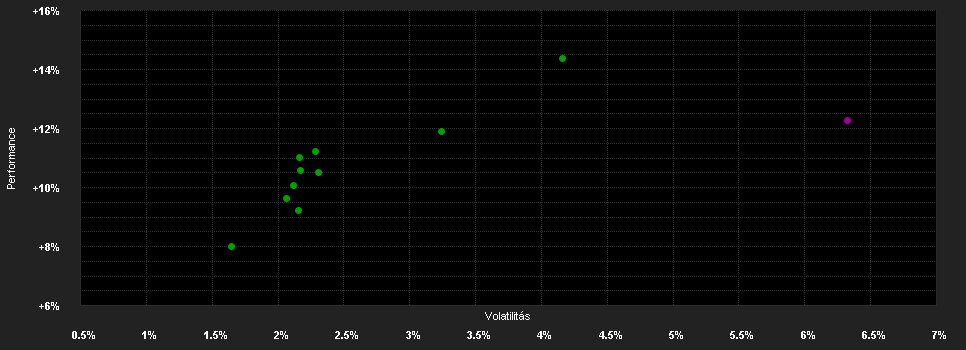 Chart for JPMorgan Investment Funds - Global Income Fund A (acc) - SGD (hedged)