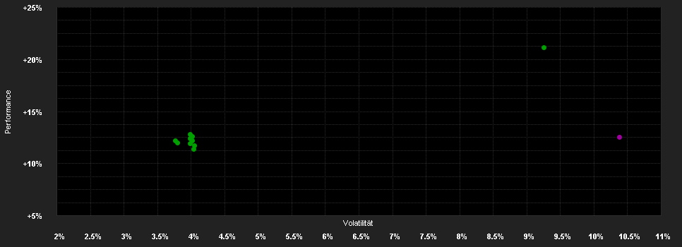 Chart for BGF European Equity Income Fund A5G EUR