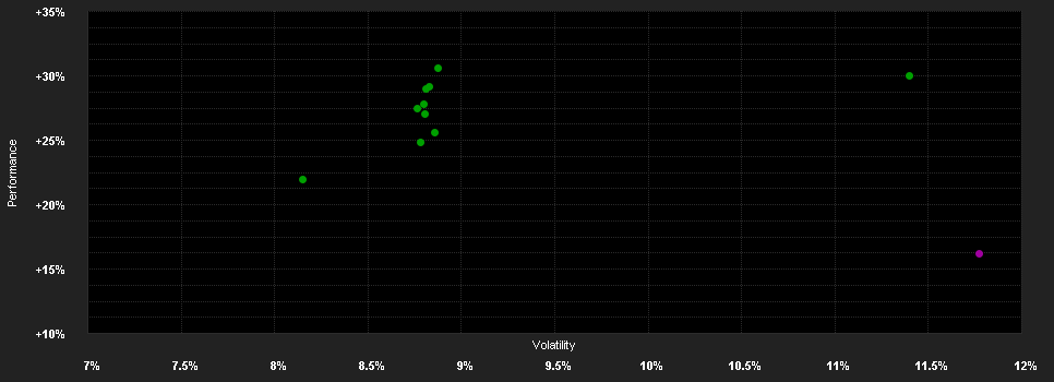 Chart for Robeco QI Emerging Markets Sustainable Active Equities D EUR