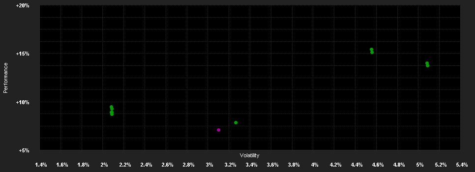 Chart for ERSTE RESPONSIBLE BOND EURO CORPORATE EUR R01 (VTA)