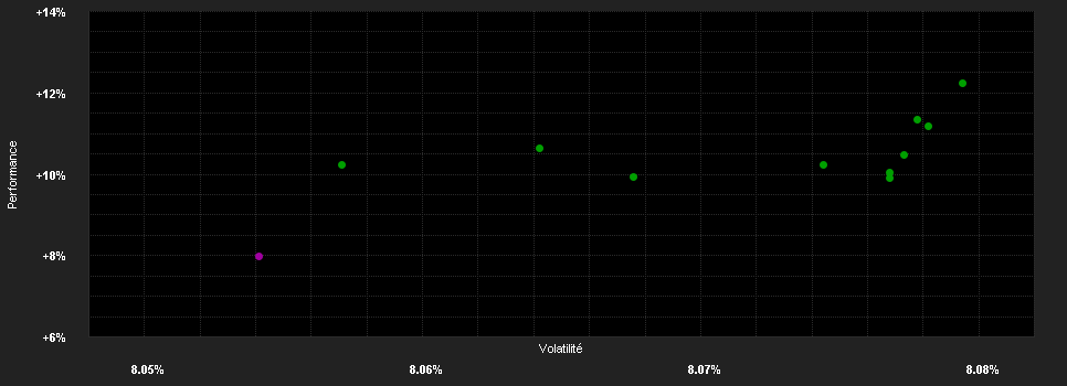 Chart for Schroder International Selection Fund Asian Convertible Bond B Accumulation EUR Hedged