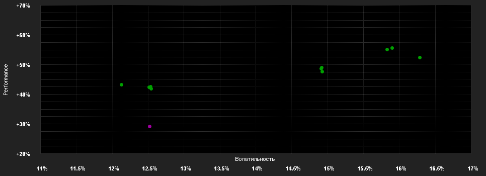 Chart for JPMorgan Funds - India Fund - JPM India A (dist) - USD