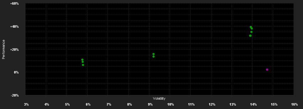 Chart for Invesco Bl.Com.ex-Agriculture UCITS ETF