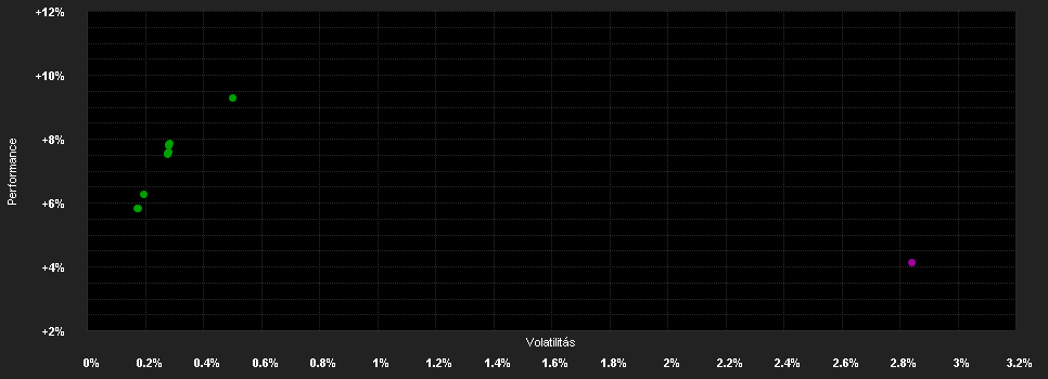 Chart for JPMorgan Funds - Global Strategic Bond Fund T (perf) (div) - EUR (hedged)