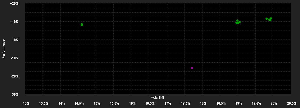 Chart for Matthews Asia Funds - China Discovery Fund A-Accumulation USD