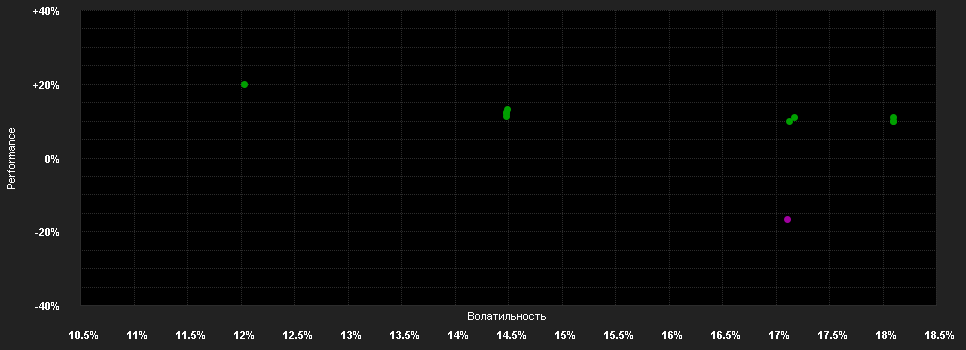 Chart for JPMorgan Funds - China A-Share Opportunities Fund I (acc) - SGD