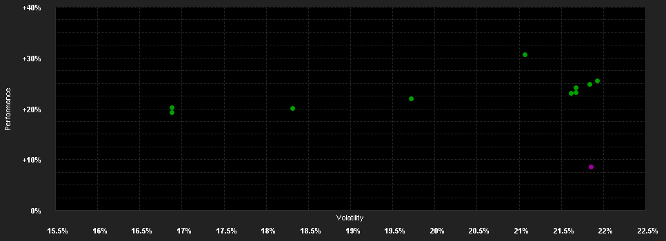 Chart for abrdn S.I-Jap.Sus.Eq.Fd. X Acc JPY