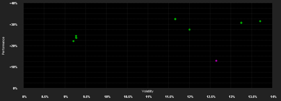 Chart for ERSTE STOCK VALUE EUR D02