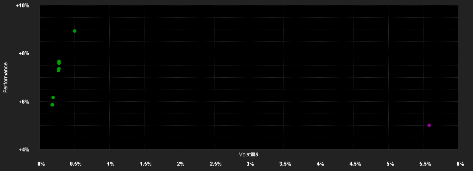 Chart for Capital Group Global High Income Opportunities (LUX) Zgd GBP