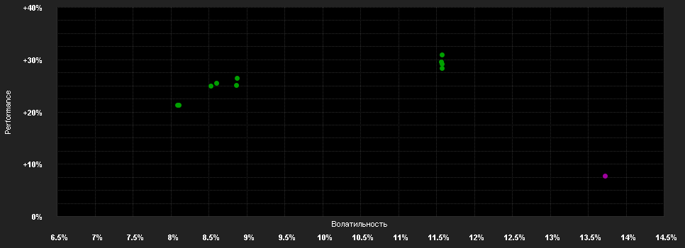 Chart for iShares EM Eq.Index F.(LU) N7 EUR