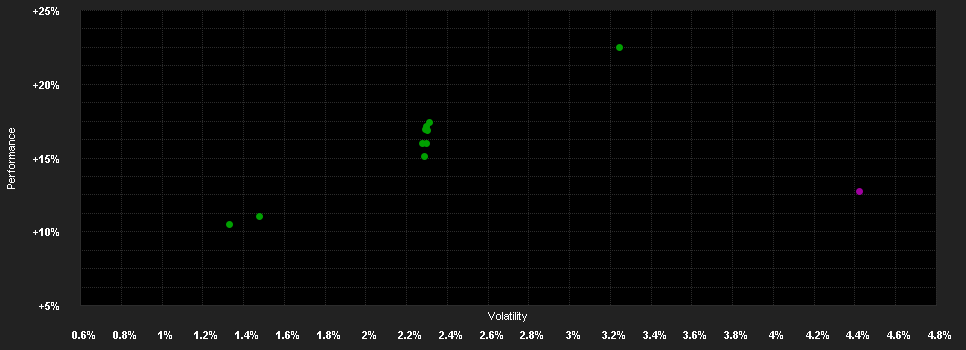 Chart for MainFirst - Emerging Markets Corporate Bond Fund Balanced A1 CHF