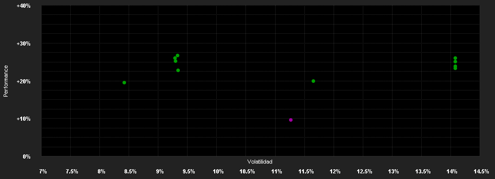 Chart for FSSA Asia Opportunities Fund I (Accumulation) USD