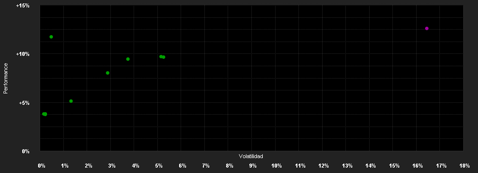 Chart for Amundi Euro Gov.Bd.25+Y - UE Acc