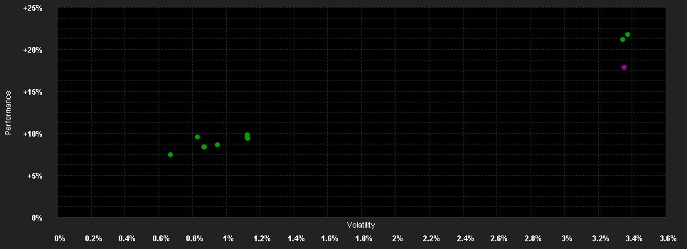 Chart for AMUNDI FUNDS GLOBAL SUBORDINATED BOND - G EUR