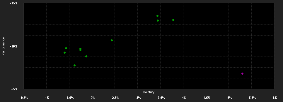 Chart for JPMorgan Investment Funds - Global Income Conservative Fund D (mth) - EUR