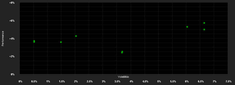 Chart for GIS Euro Short Term Bond GX