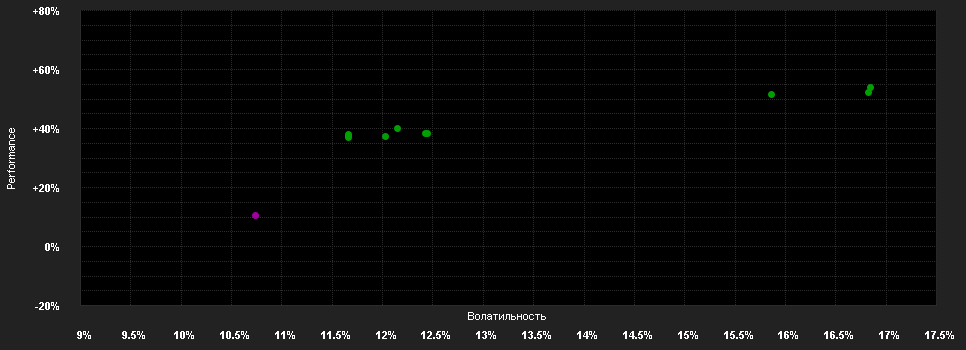 Chart for Janus Henderson Continental European Fund X2 EUR