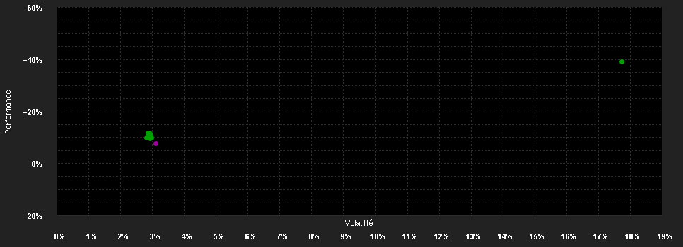 Chart for ZEST ASSET MANAGEMENT SICAV -ZEST DERIVATIVES ALLOCATION FUND R1