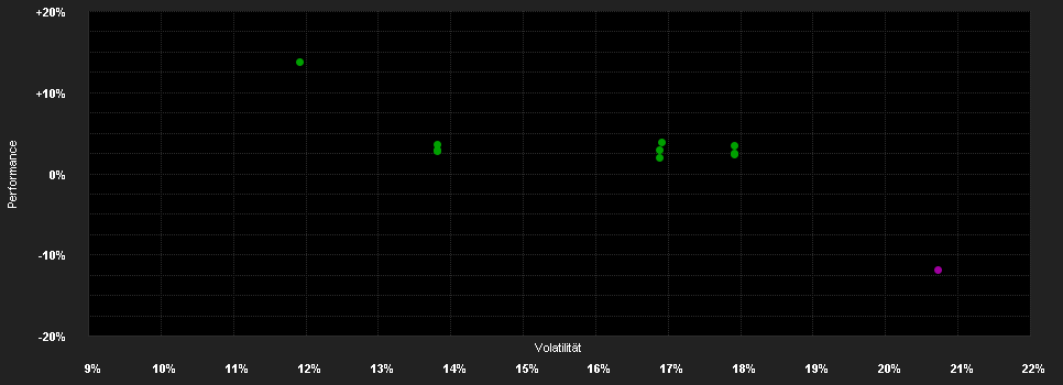 Chart for JPMorgan Funds - China Fund - JPM China D (acc) - USD