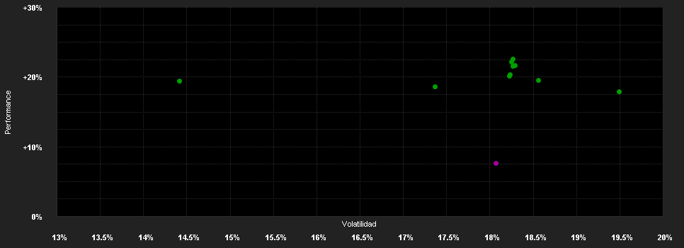 Chart for Invesco R.Japan.Eq.Val.Disc.Fd.R JPY