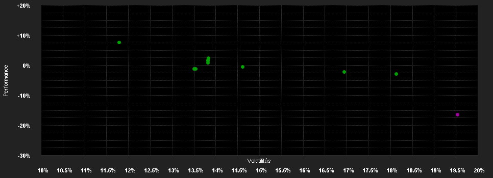 Chart for Robeco Chinese Equities D USD