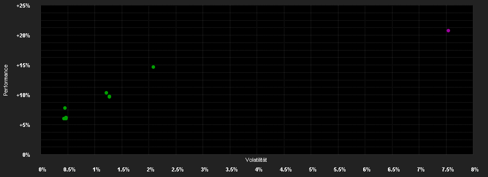 Chart for Schroder GAIA Sirios US Equity E Accumulation USD