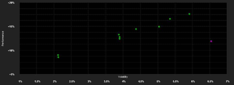 Chart for JPMorgan Investment Funds - Global Income Fund C (div) - EUR