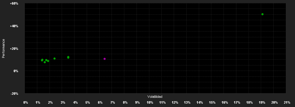 Chart for AB SICAV I All Market Income Portfolio Class BX