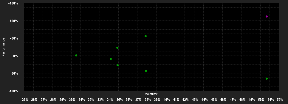 Chart for WisdomTree EURO STOXX Banks 3x Daily Leveraged