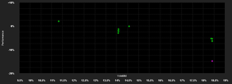 Chart for Belfius Eq.China C Cap