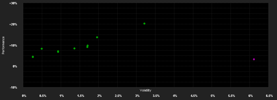 Chart for Baloise Fund Invest (Lux) - BFI Positive Impact Select R EUR