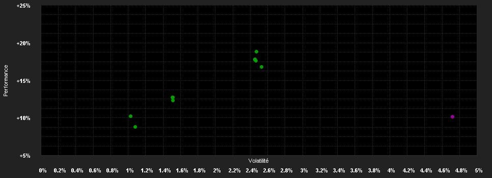 Chart for Schroder International Selection Fund Emerging Markets Debt Total Return S Distribution USD AV