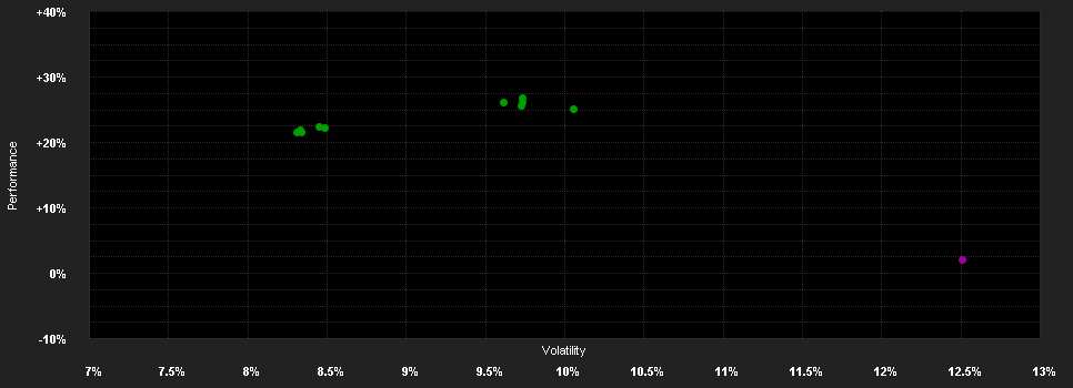 Chart for First Sentier Investors ICVC - FSSA Global Emerging Markets Focus Fund E (Accumulation) GBP