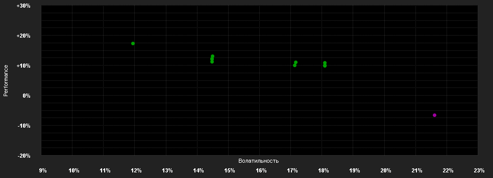 Chart for First Sentier Investors ICVC - FSSA All China Fund E (Acc) GBP