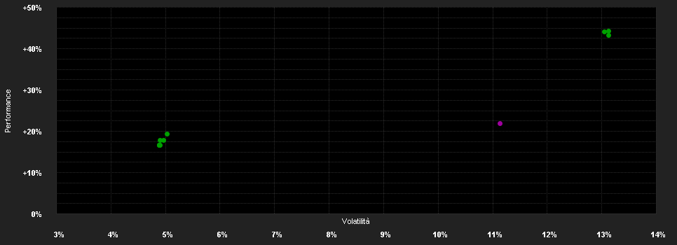 Chart for Robeco BP Global Premium Equities E USD