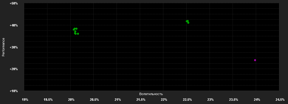 Chart for Pictet - Biotech - HZ CHF