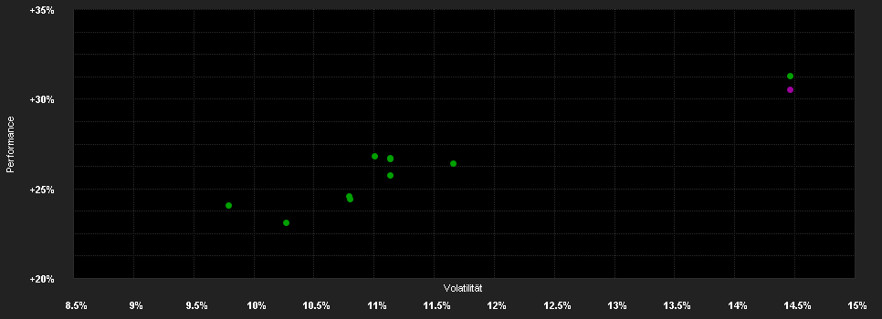 Chart for LO Funds - World Brands, (USD) MA