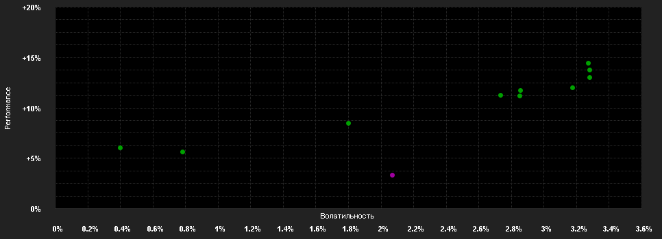 Chart for LO Funds - All Roads Conservative, Syst. NAV Hdg, (CHF) PA