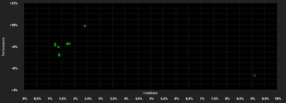 Chart for Goldman Sachs Alternative Beta - P Cap EUR