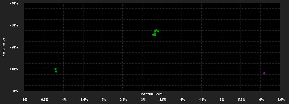 Chart for JPMorgan Funds - Global Corporate Bond Fund I (acc) - EUR