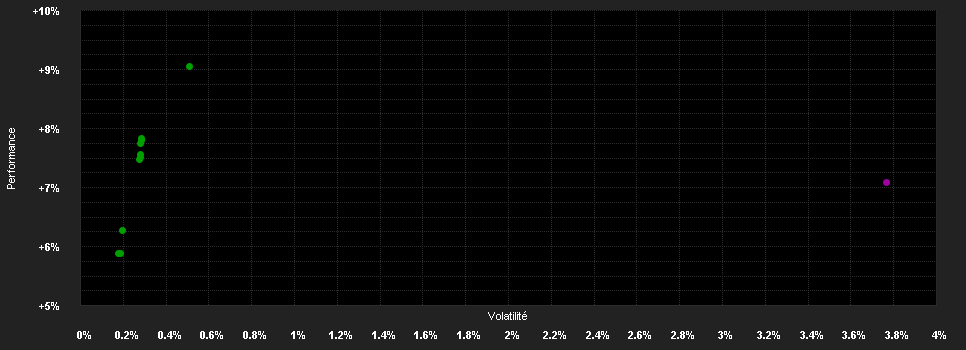 Chart for Fidelity Funds - Strategic Bond Fund D-GMDIST-Euro (hedged)