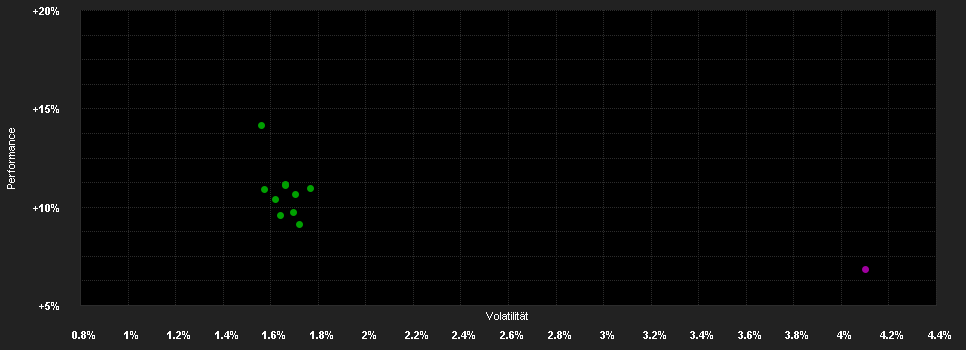 Chart for AGIF-Allianz American Income AM USD