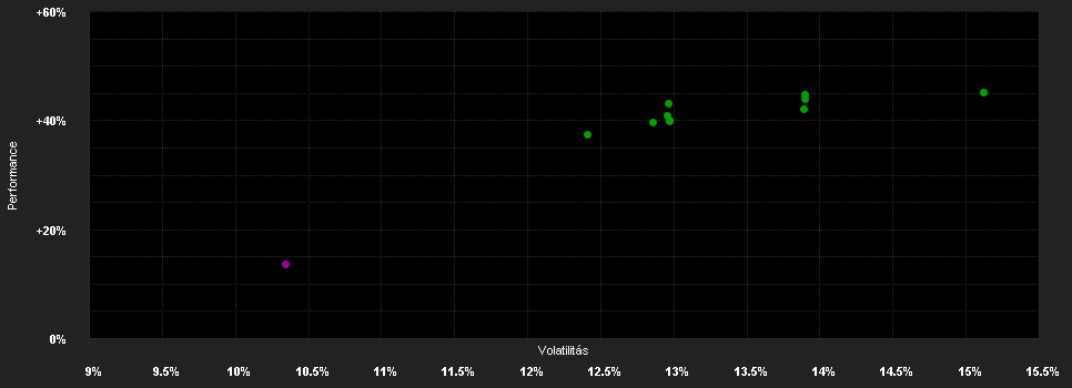 Chart for Fidelity Funds - America Fund Y-ACC-Euro (hedged)