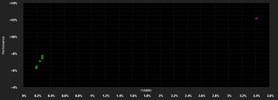 Chart for Aegon High Yield Global Bond Fund, Euro (hedged) Class A, Cap