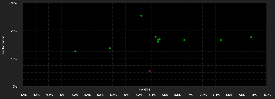 Chart for Squad Makro NL