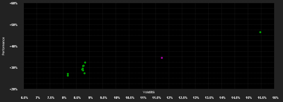 Chart for Carmignac PF Em.Discovery IW USD Acc