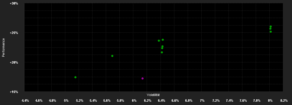 Chart for FarSighted Global PortFolio T