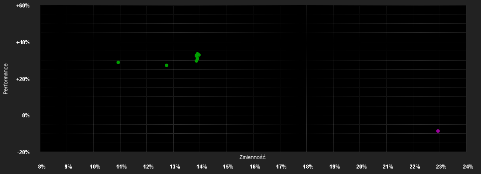 Chart for Industrial Metals Champions Fund F