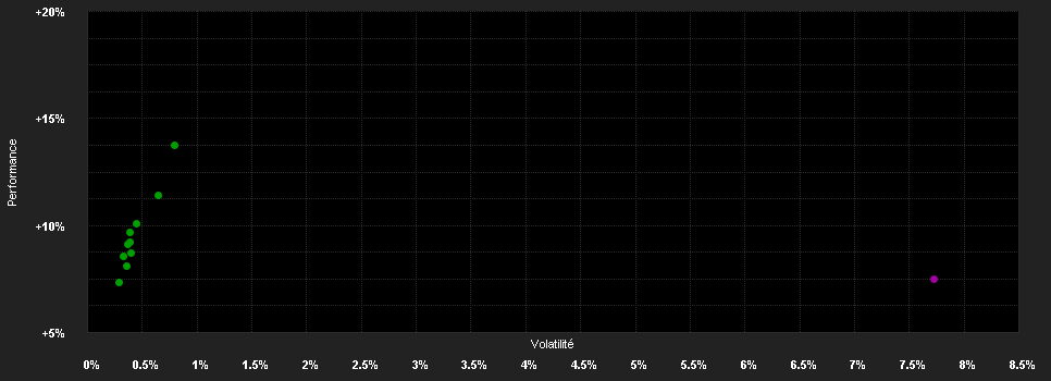 Chart for VIG Fejlett Piaci Államkötvény Befektetési Alap